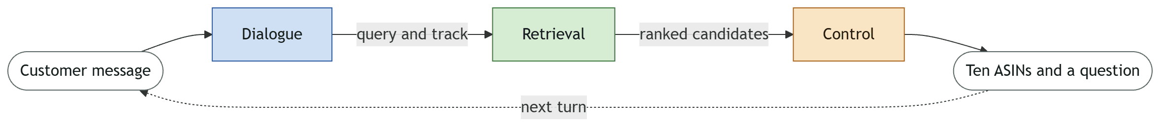 System Architecture