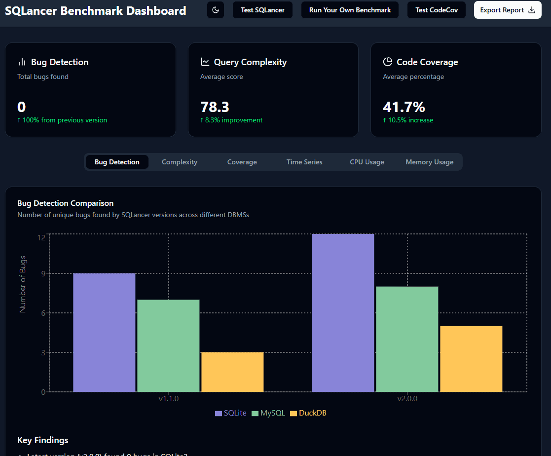SQLancer Benchmarking Platform preview